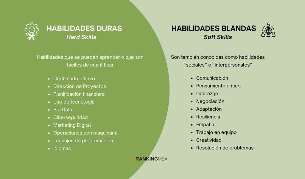 Diferencias entre habilidades duras y blandas