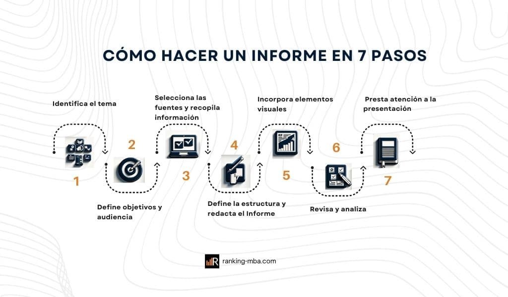 Cómo hacer un informe