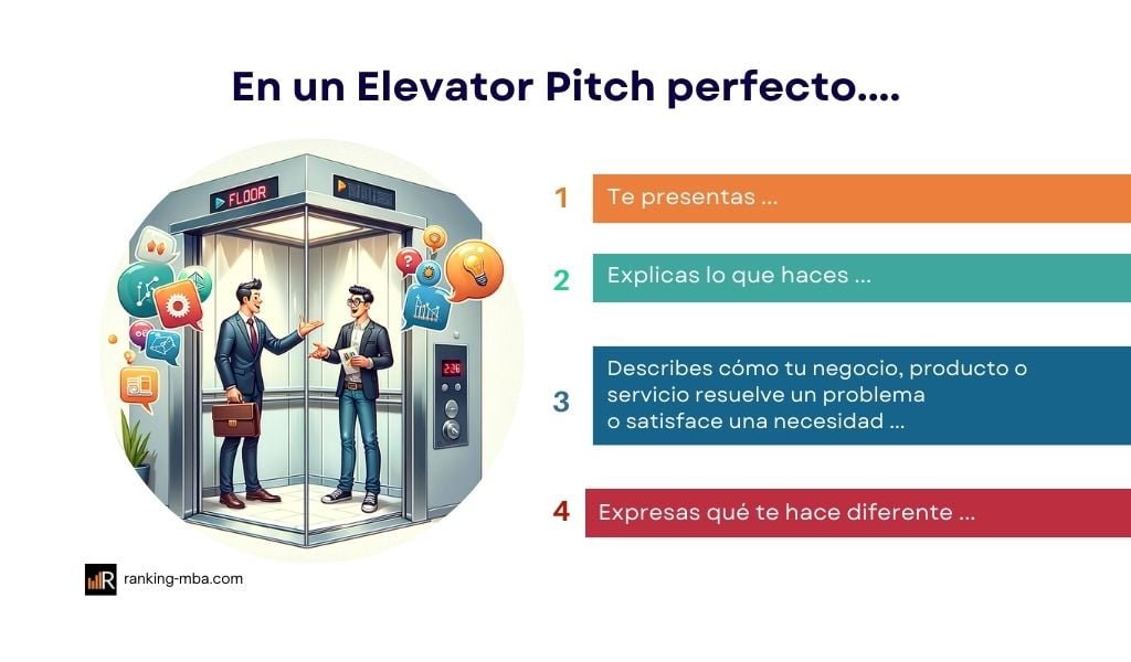 Cómo hacer un Elevator Pitch perfecto