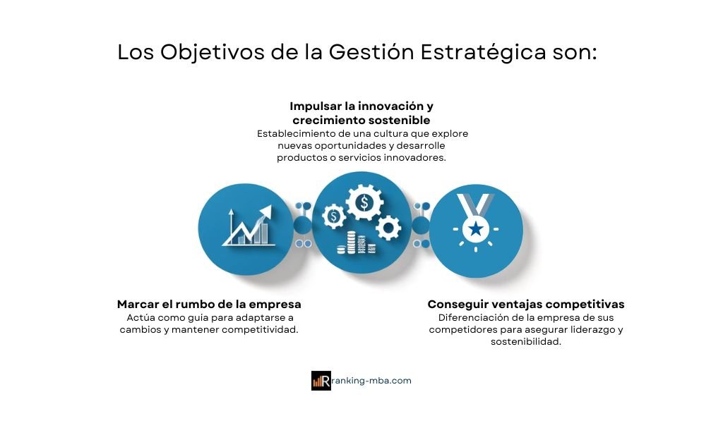 Objetivos de la Gestión Estratégica