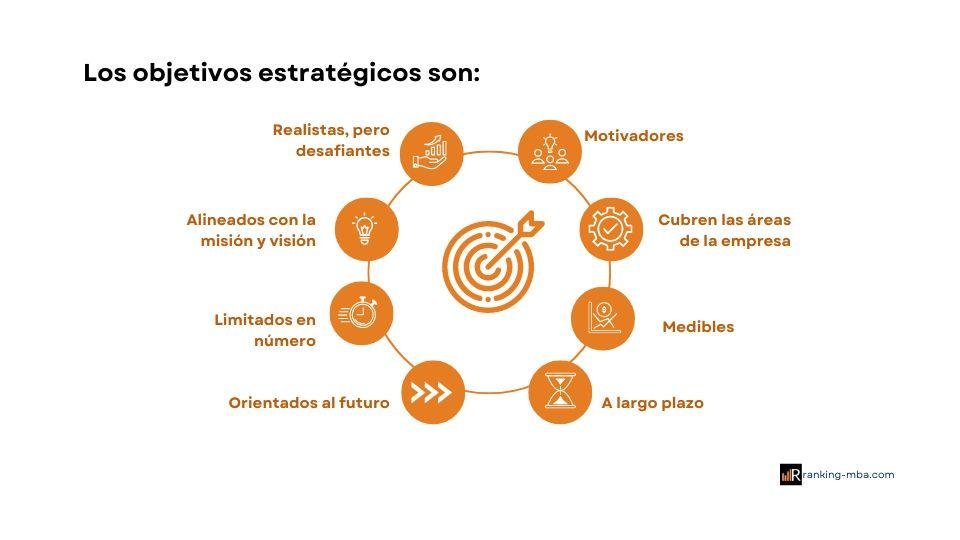 Qué son los objetivos estratégicos