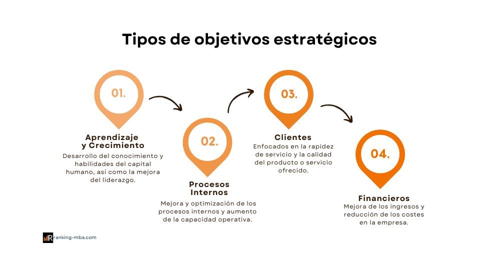 Tipos de objetivos estratégicos