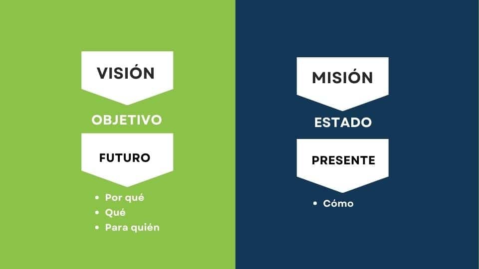 Misión y visión de una empresa