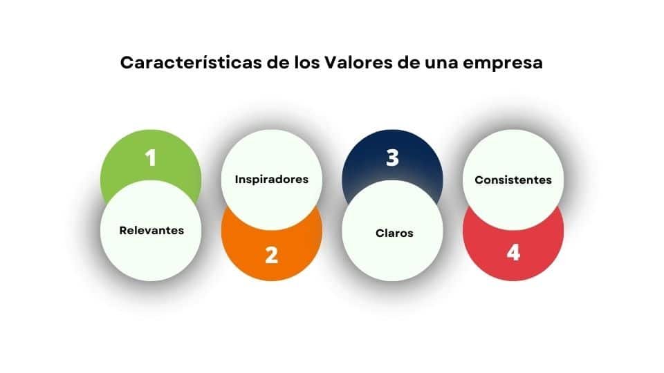 Valores de una empresa - Características