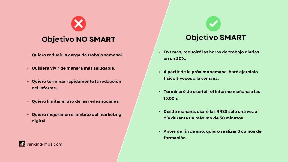 Ejemplos objetivos SMART