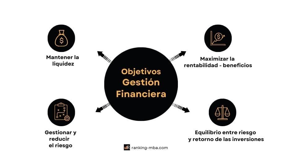 Objetivos gestión financiera