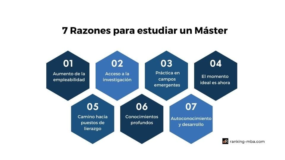 7 motivos para estudiar un Máster